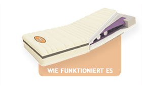 Wie funktioniert die matratze